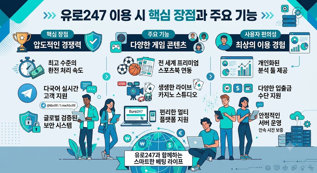 유로247 카지노